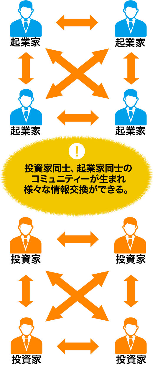 コミュニティが生まれて情報交換ができる