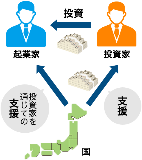 経済産業省も積極的に後押し！